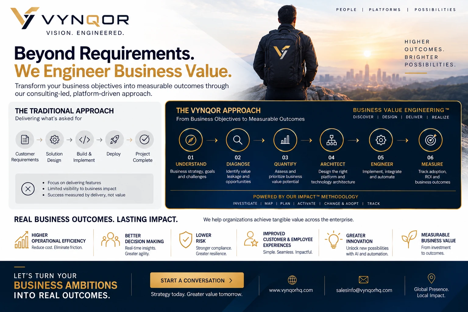 The traditional requirements-led delivery path compared with the VYNQOR six-stage Business Value Engineering approach, powered by the IMPACT methodology