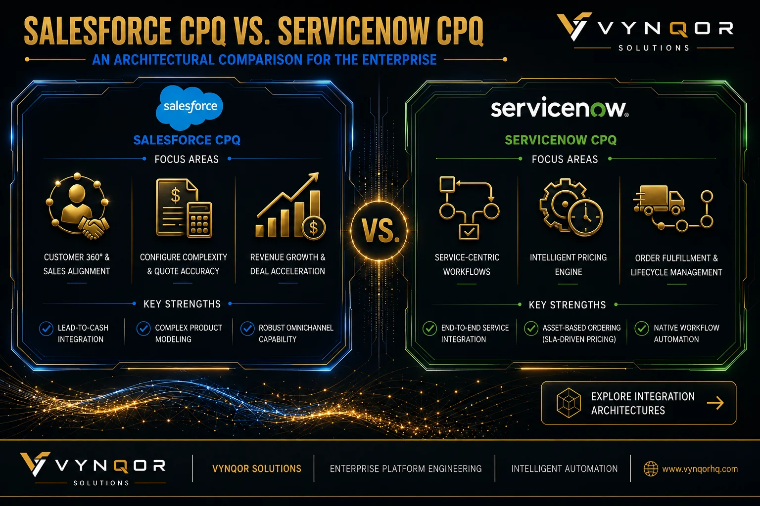 Architectural comparison of Salesforce CPQ and ServiceNow CPQ focus areas and key strengths