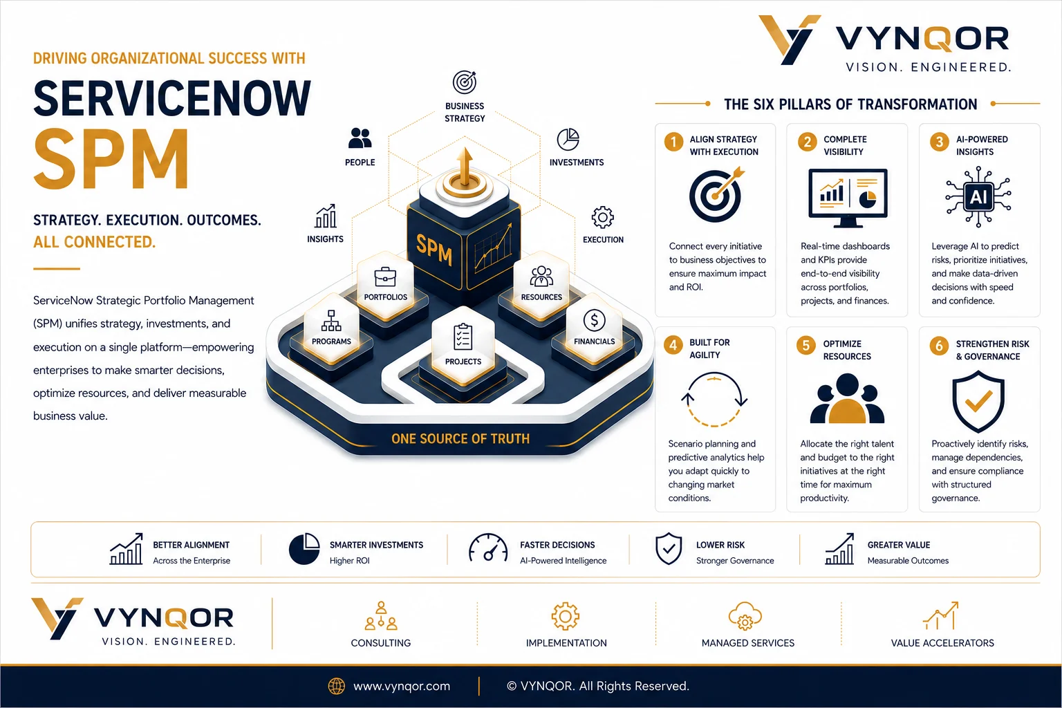 ServiceNow Strategic Portfolio Management - the six pillars of transformation, connecting strategy, portfolios, projects, resources and financials on one source of truth